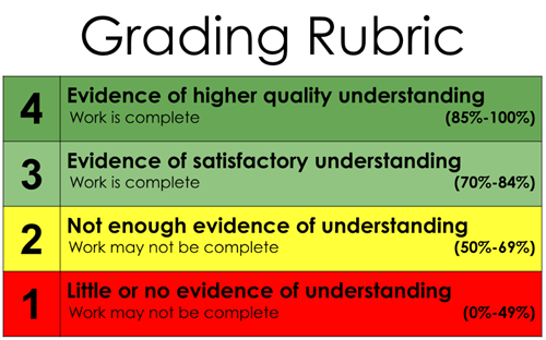 Grading Rubric